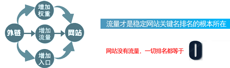 穩(wěn)定關鍵詞排名
