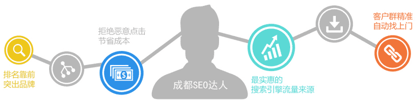 網(wǎng)站關鍵詞優(yōu)化