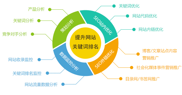 企業(yè)網(wǎng)站排名