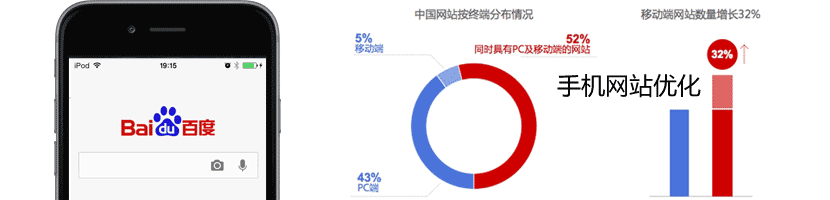 移動(dòng)端手機(jī)網(wǎng)站優(yōu)化