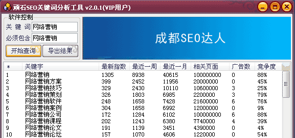 頑石SEO百度關(guān)鍵字分析工具界面