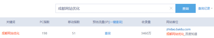 站長工具頁面