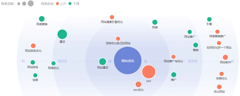 百度指數(shù)-需求圖譜