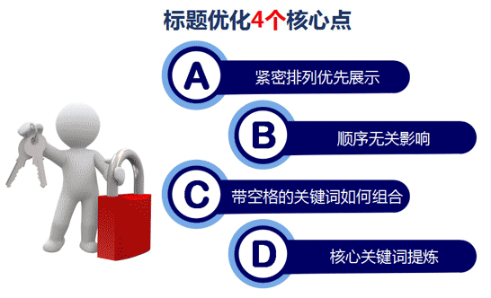 網(wǎng)站首頁標題的寫法