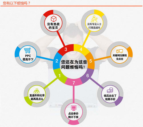 淘寶關(guān)鍵詞優(yōu)化